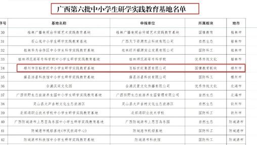 喜报丨百裕世纪（集团）入选广西第六批中小学生研学实践教育基地名单